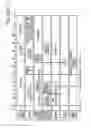Fig. 28 - System and methods for continuous and near continuous drilling