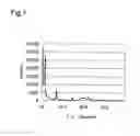 Fig. 02 - Light energy conversion material