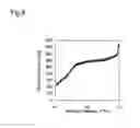 Fig. 06 - Light energy conversion material