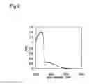 Fig. 07 - Light energy conversion material