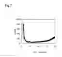 Fig. 08 - Light energy conversion material