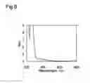 Fig. 09 - Light energy conversion material