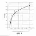 Fig. 06 - ELECTROCHEMICAL SENSOR FOR THE DETECTION OF ANALYTES IN LIQUID MEDIA