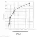 Fig. 07 - ELECTROCHEMICAL SENSOR FOR THE DETECTION OF ANALYTES IN LIQUID MEDIA