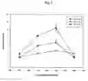 Fig. 03 - FILLER FOR ANALYZING CAPILLARY ELECTROPHORESIS-BASED SINGLE STRAND CONFORMATION POLYMORPHISM, AND METHOD FOR USING THE FILLER FOR ANALYZING CAPILLARY ELECTROPHORESIS-BASED SINGLE STRAND CONFORMATION POLYMORPHISM