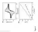 Fig. 06 - Microfluidic, electrochemical devices