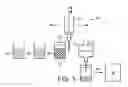 Fig. 03 - Method of Preparation of Samples for Analysis and Cartridge Therefore