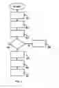Fig. 02 - Method for querying a specification feature of a medical technical functional means, a medical technical functional means, a medical device and a control unit