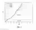 Fig. 05 - Projectile and method that include speed adjusting guidance and propulsion systems