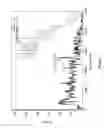 Fig. 07 - Detection system for high-resolution gamma radiation spectroscopy with neutron time-of-flight filtering