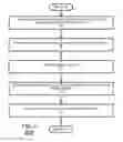 Fig. 03 - Non-volatile FINFET memory array and manufacturing method thereof