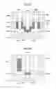 Fig. 04 - SEMICONDUCTOR SURROUND GATE SRAM STORAGE DEVICE
