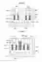 Fig. 05 - SEMICONDUCTOR SURROUND GATE SRAM STORAGE DEVICE