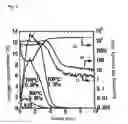Fig. 05 - Semiconductor device and its manufacturing method