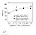 Fig. 04 - Low power magnetic random access memory cell