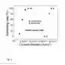Fig. 05 - Low power magnetic random access memory cell