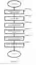 Fig. 07 - Advanced control system and method for making polyethylene terephthalate sheets and objects