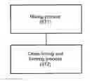 Fig. 01 - METHOD OF PRODUCING PLASTIC STAMP