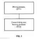 Fig. 02 - METHOD OF PRODUCING PLASTIC STAMP