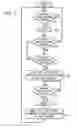 Fig. 06 - Paralleling of two transfer switches
