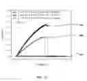 Fig. 23 - OLED lighting device with short tolerant structure