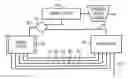 Fig. 01 - Method of controlling a motor