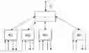 Fig. 01 - Method for the creation of an electronic signal box replacing an existing signal box