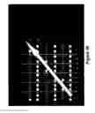 Fig. 45 - Timing operations in an IC with configurable circuits