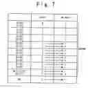 Fig. 08 - Semiconductor integrated circuit and power-supply voltage adaptive control system