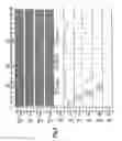 Fig. 09 - Seamless coarse and fine delay structure for high performance DLL