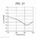 Fig. 17 - Semiconductor device