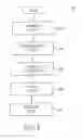 Fig. 16 - Form-less electronic device assemblies and methods of operation