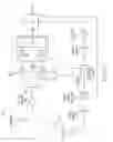Fig. 11 - Sensing properties of a material loading a UHF RFID tag by analysis of the complex reflection backscatter at different frequencies and power levels