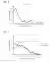 Fig. 05 - Detecting Shopper Presence in a Shopping Environment Based on Shopper Emanated Wireless Signals