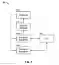 Fig. 09 - MULTI-FEED ANTENNA SYSTEM FOR SATELLITE COMMUNICATIONS