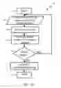 Fig. 09 - Detection of Predetermined Objects with Capacitive Touchscreens or Touch Panels
