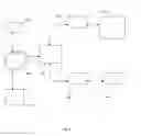 Fig. 03 - Integrated Multi-Display with Remote Programming and Viewing Capability