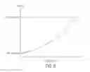 Fig. 09 - Display to touch crosstalk compensation
