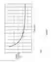 Fig. 03 - Super low voltage driving of displays