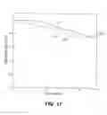 Fig. 14 - Gamut mapping and subpixel rendering systems and methods