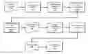 Fig. 01 - Assisted image selection