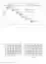 Fig. 06 - Low grey enhancement in the field emission display (FED) based on sub-Row driving (SRD) technology