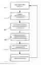 Fig. 01 - Method for print head service during continuous printing
