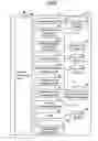 Fig. 07 - Audio-visual terminal, viewing authentication system and control program