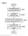 Fig. 05 - Device, method, and computer program for three-dimensional video processing