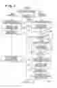 Fig. 08 - Electronic device and control method therefor