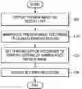 Fig. 01 - APPARATUS AND METHOD FOR SETTING PRINTING OPTIONS USING PREVIEW IMAGE