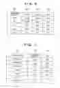 Fig. 07 - Data communication apparatus and method