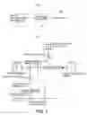 Fig. 02 - Quantization using dither matrix noise based on noise use rate and accumulated error based on error use rate