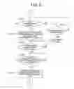 Fig. 06 - AUTO DOCUMENT FEEDER AND DOCUMENT FEEDING METHOD